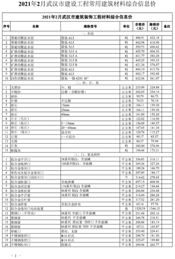 武汉市2021年第2期投标造价信息