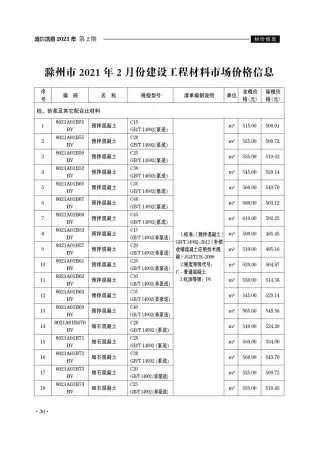 滁州2021年第2期工程造价信息价PDF电子版
