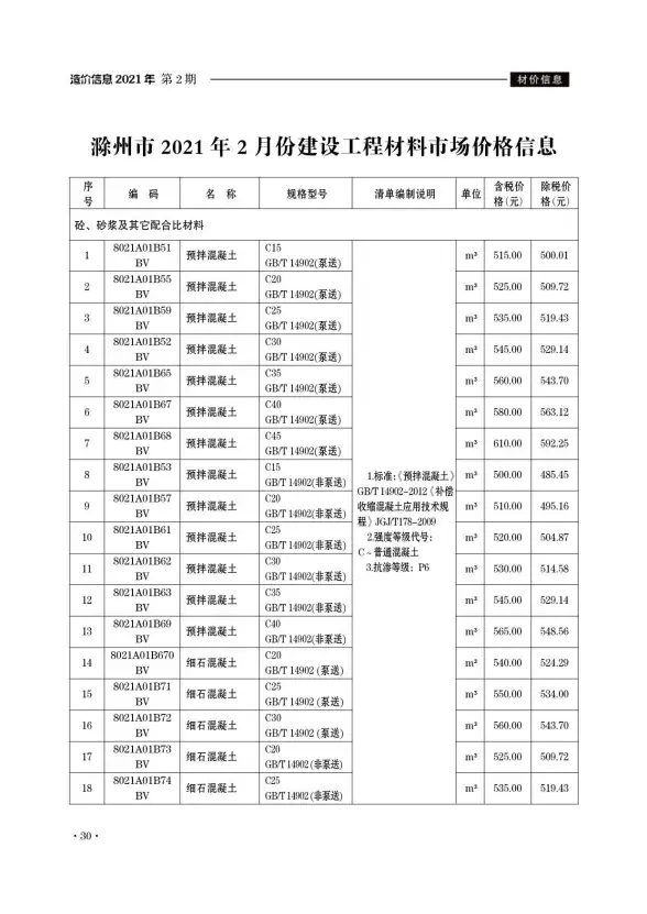 滁州市2021年第2期结算造价信息