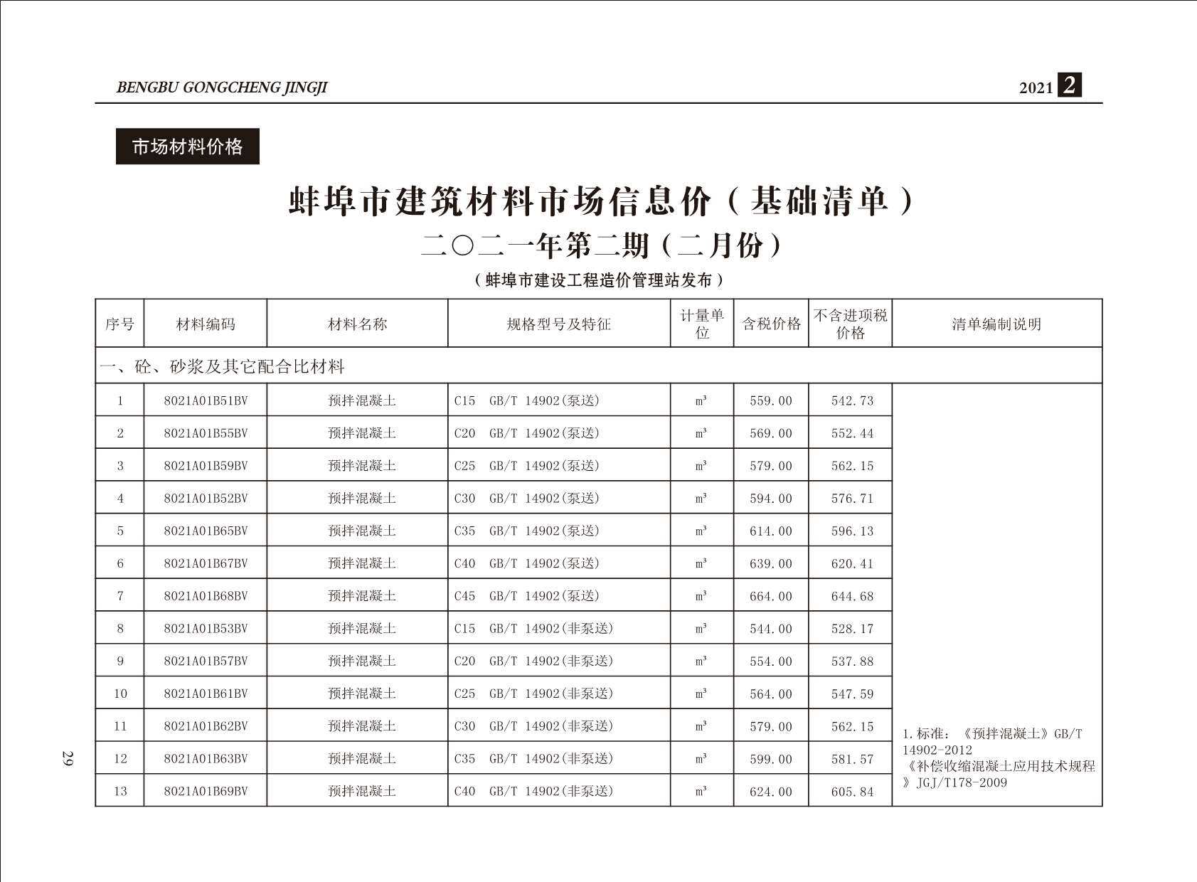 蚌埠市2021年2月造价信息造价信息期刊PDF扫描件