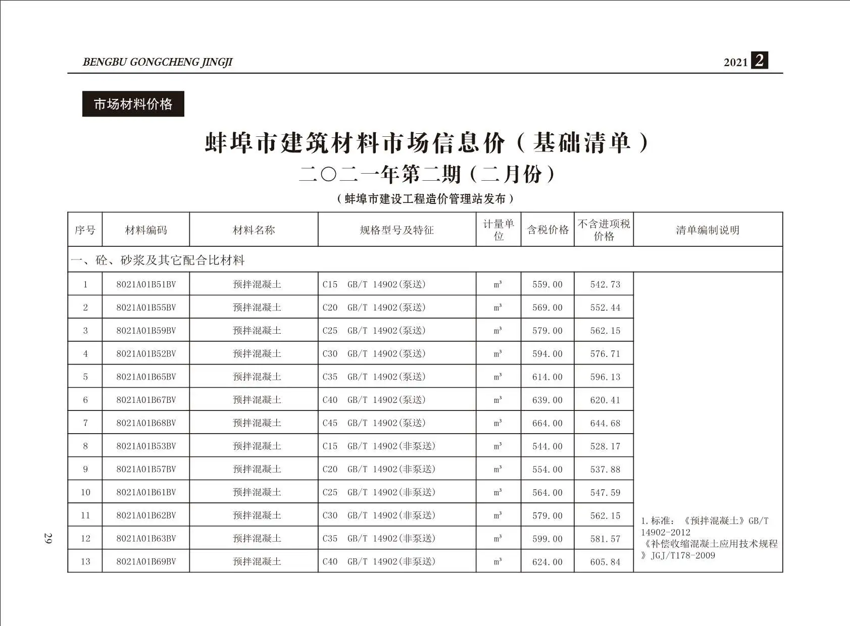 2021年第2期蚌埠建设工程造价信息