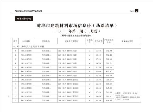 蚌埠市2021年第2期造价信息