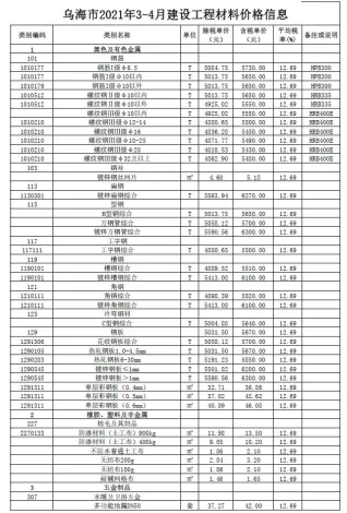 乌海市2021年3期造价信息含义介绍首图
