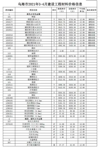 乌海市2021年第3期水泥工程造价信息价封面