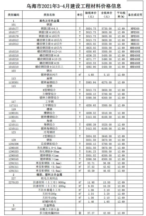 乌海市2021年第3期投标造价信息