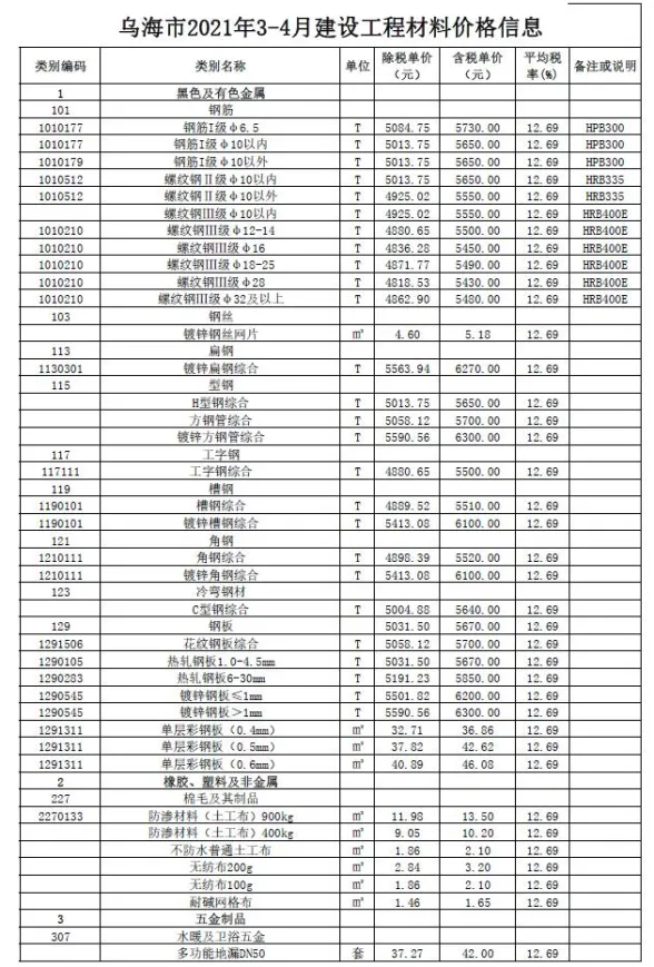 乌海市2021年3月建材造价信息PDF第一页