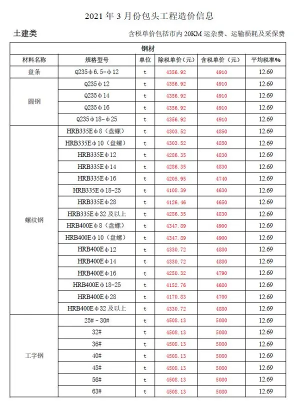 包头市2021年第3期建材造价信息