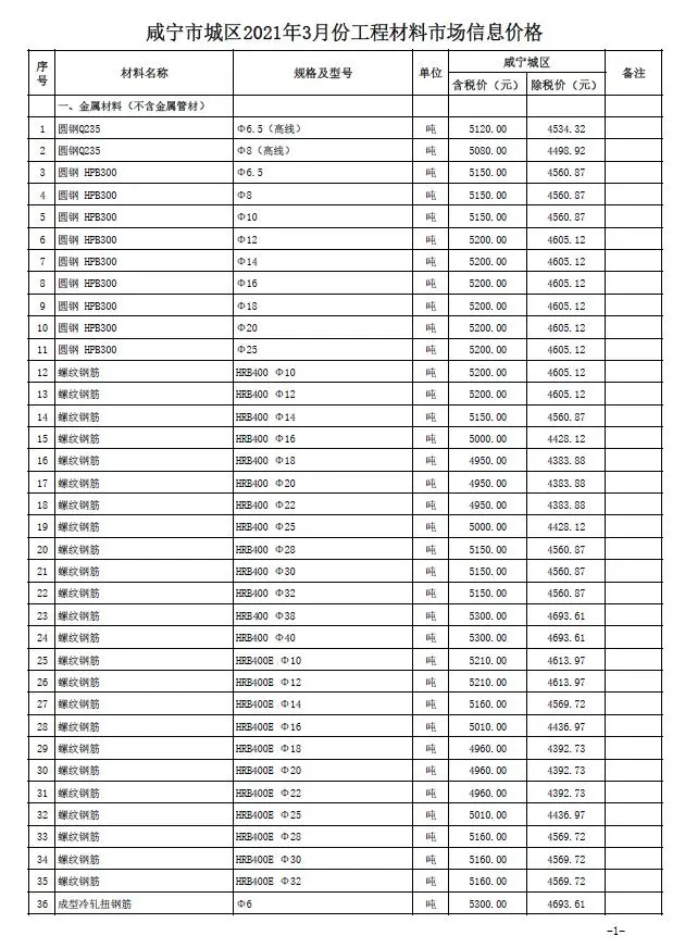 2021年咸宁建设工程造价信息电子版