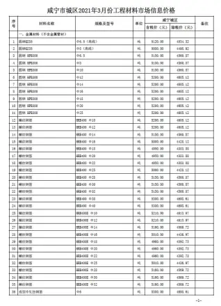 咸宁2021年第3期工程造价信息价PDF电子版
