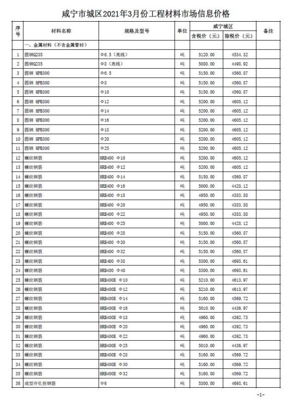 咸宁市2021年3期材料指导价
