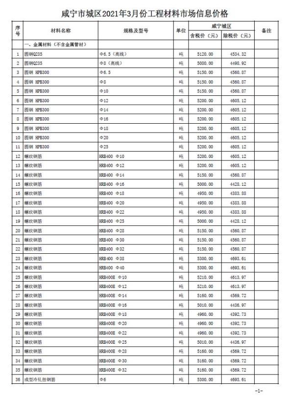 咸宁市2021年3月材料结算价