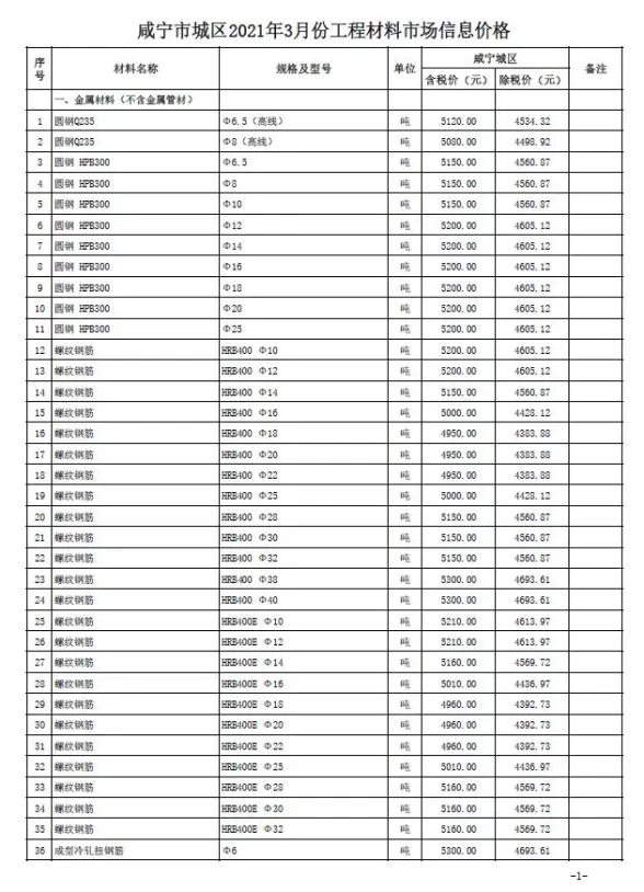 咸宁市2021年第3期预算造价信息