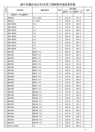 咸宁市2021年3期造价信息覆盖面首图(施工建材取价指导)