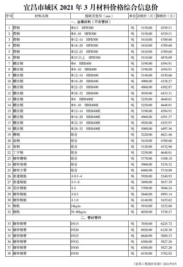 宜昌2021年第3期材料价格综合信息价