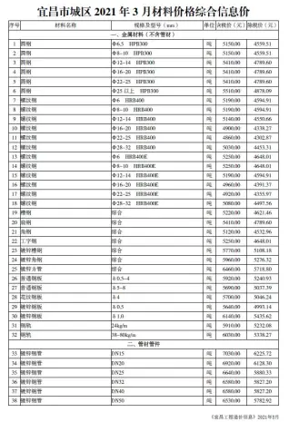 宜昌2021年第3期材料价格综合信息价