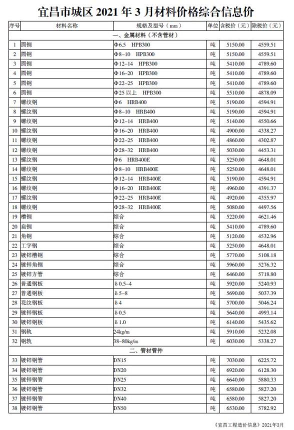 宜昌市2021年3月材料结算价