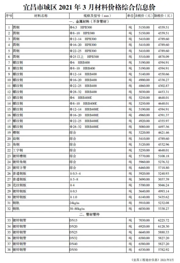 宜昌市2021年第3期预算造价信息