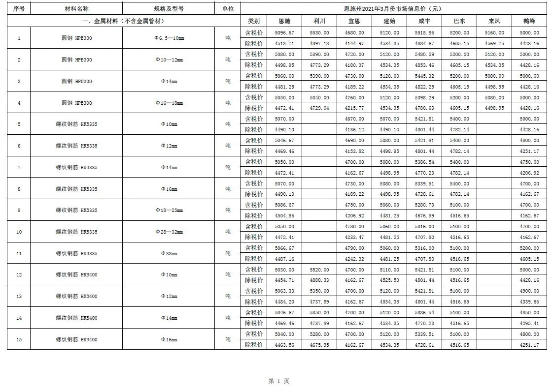 2021年第3期恩施建设工程造价信息