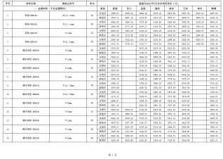 恩施2021年第3期工程造价信息价PDF电子版