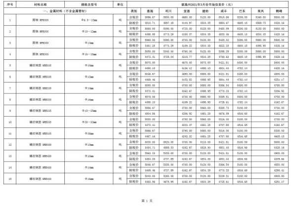 恩施州2021年第3期建材造价信息