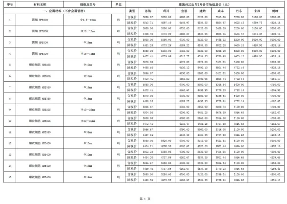 恩施2021年第3期建材造价信息期刊扫描件pdf 恩施2021年第3期建材造价信息