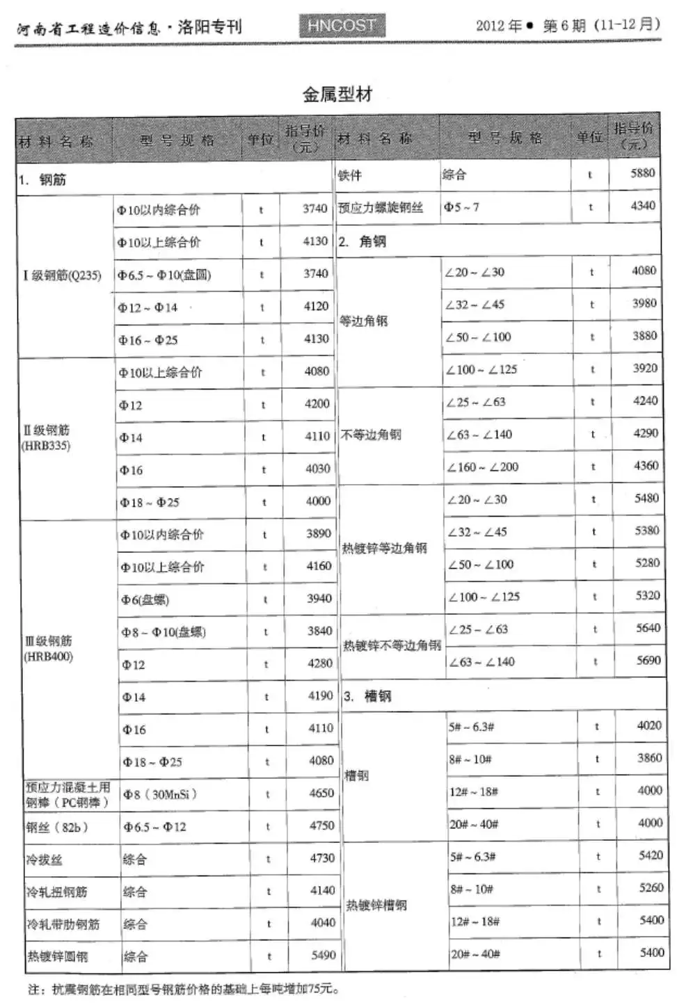 2012年洛阳建设工程造价信息