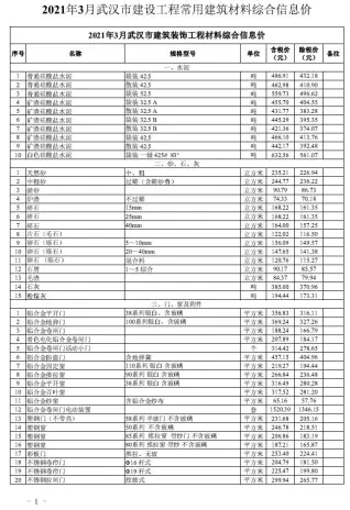 武汉2021年第3期商品砼工程造价信息价封面