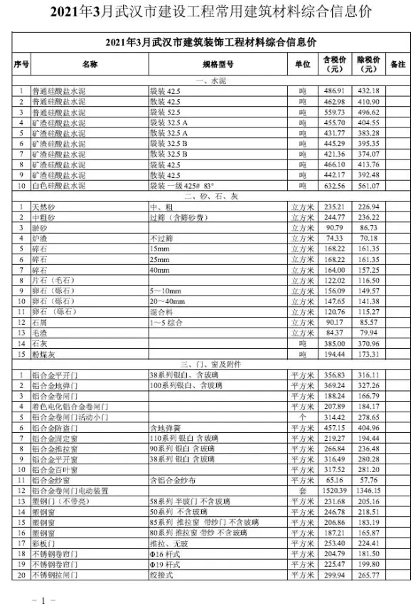 武汉市2021年第3期投标造价信息