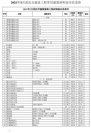 武汉市造价信息2021年3期简介首图