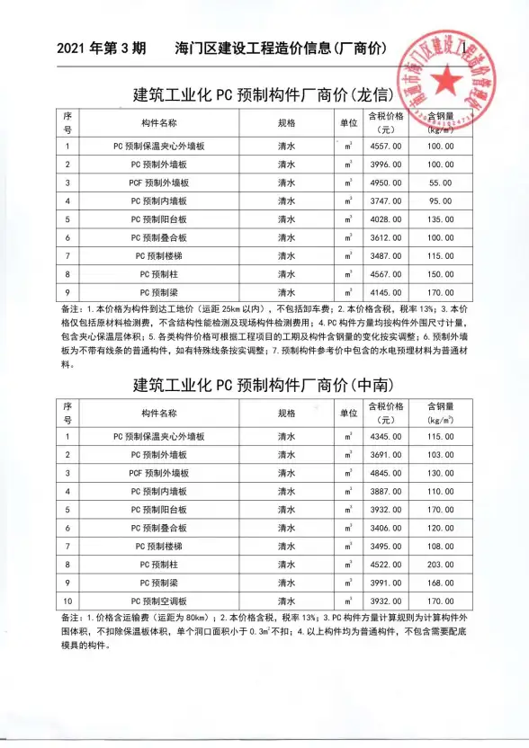 2021年3期海门厂商造价信息