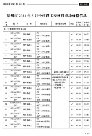 滁州2021年第3期工程造价信息价PDF电子版