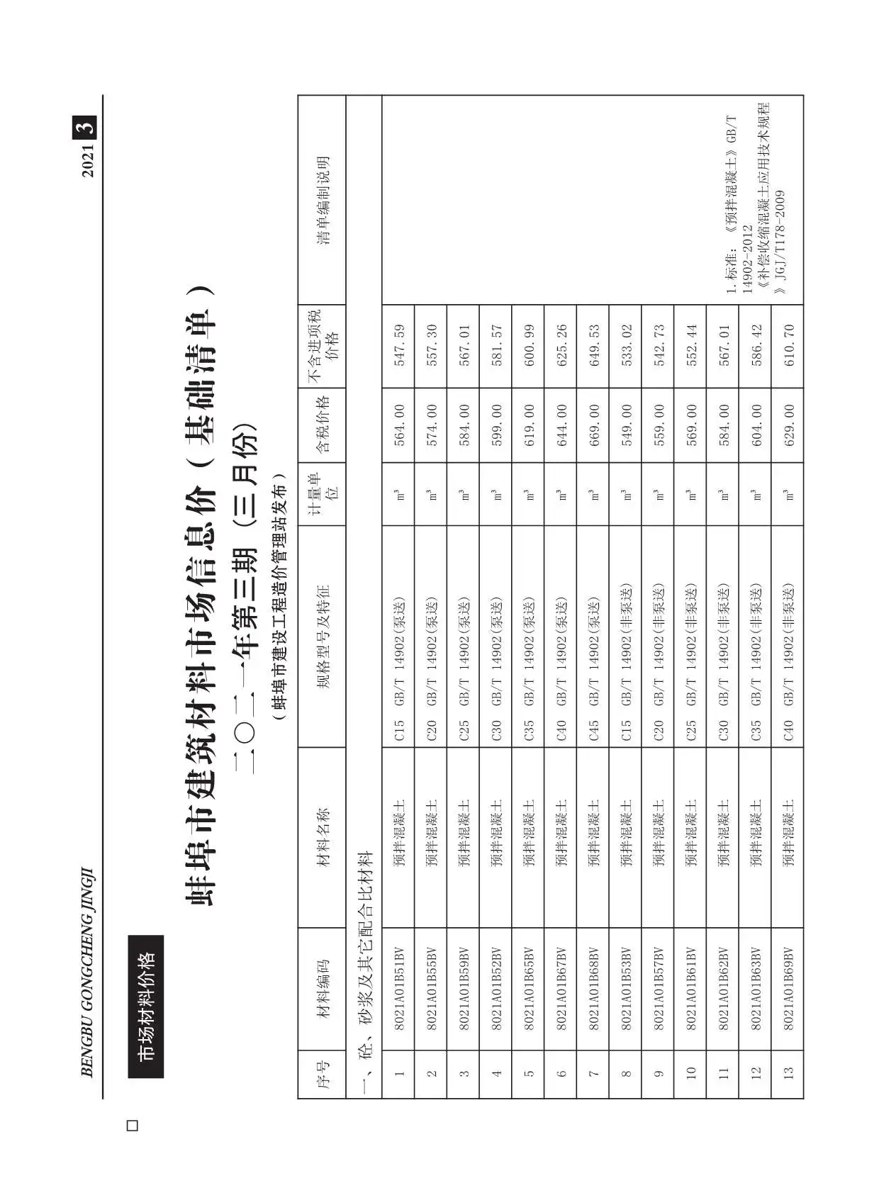 蚌埠2021年第3期建设工程造价信息