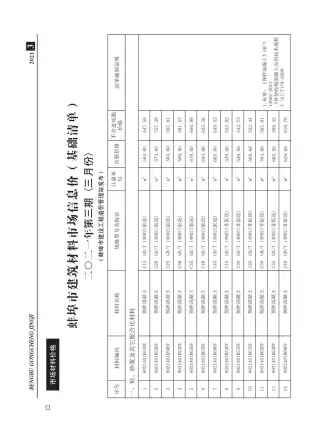 蚌埠2021年第3期工程造价信息价PDF电子版