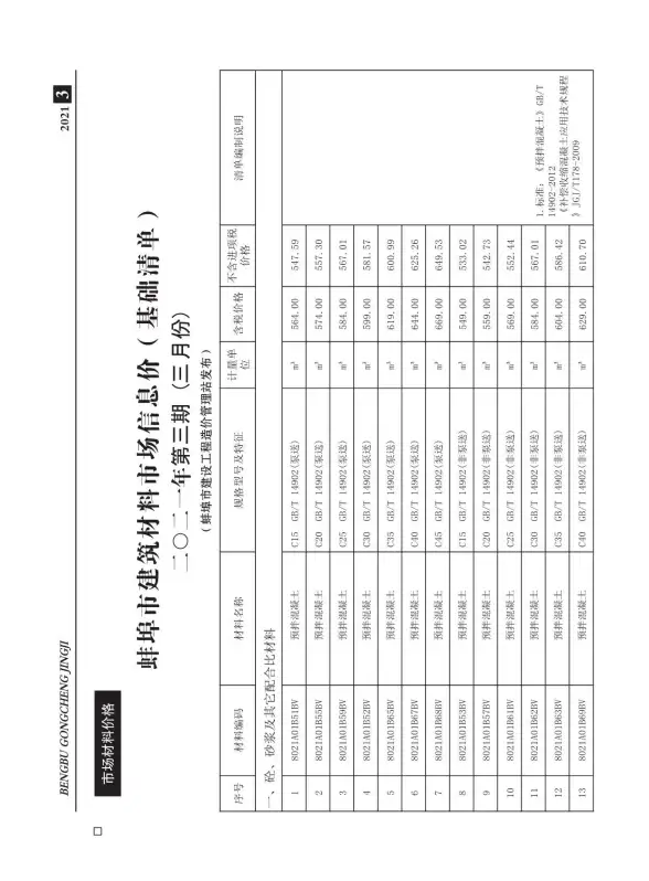 蚌埠市2021年第3期建材造价信息