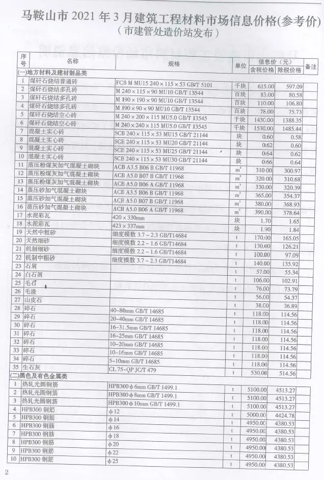 马鞍山2021年第3期建设工程造价管理信息