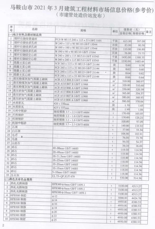 马鞍山市2021年3月材料造价信息PDF第一页