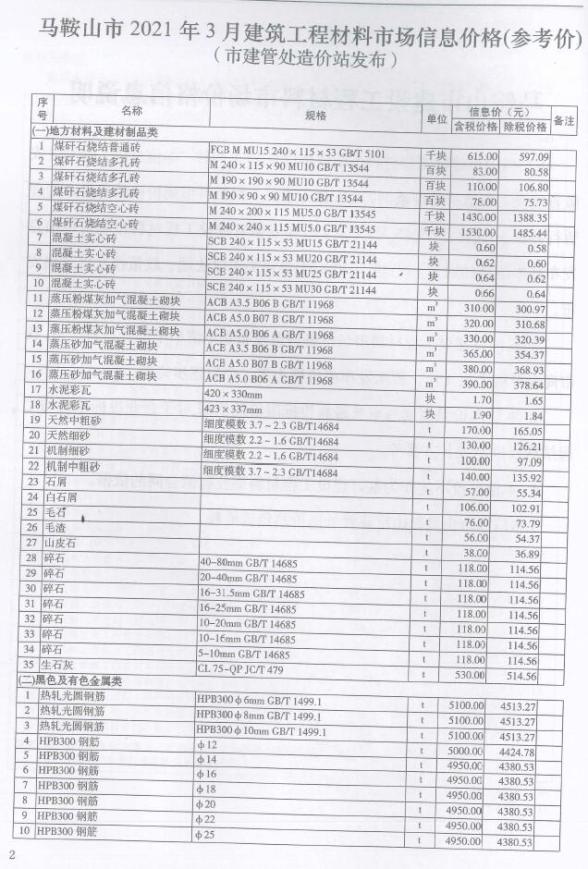 马鞍山市2021年3期建筑材料价