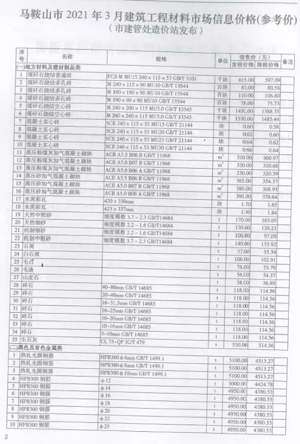 马鞍山市2021年第3期投标造价信息