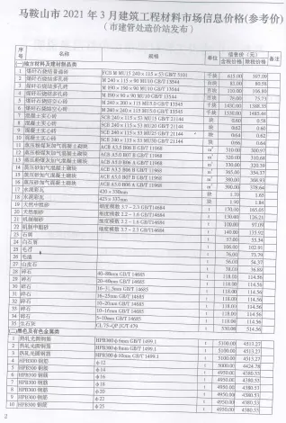 马鞍山市2021年3期造价信息取定说明首图