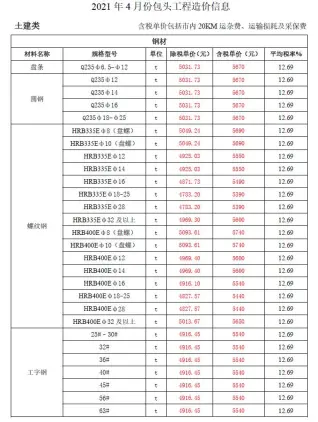 2021年第4期包头建设工程造价信息