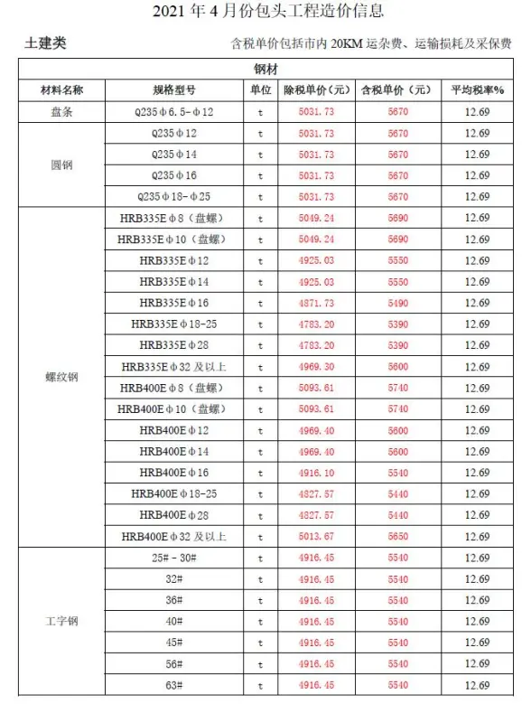 包头市2021年第4期建材造价信息