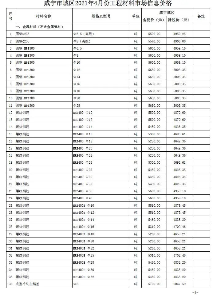 咸宁市2021年第4期建设工程造价信息