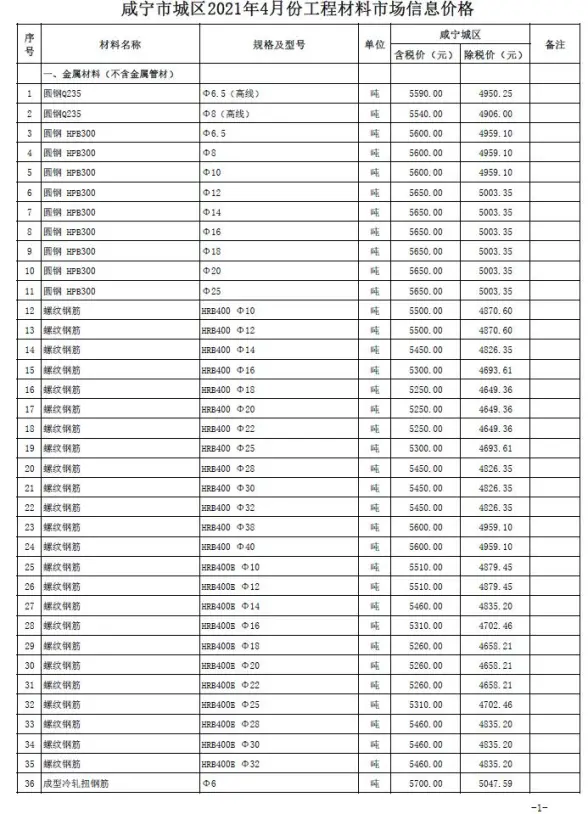 咸宁市2021年第4期预算造价信息
