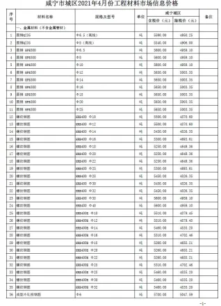 咸宁市造价信息2021年4期内容背书首图