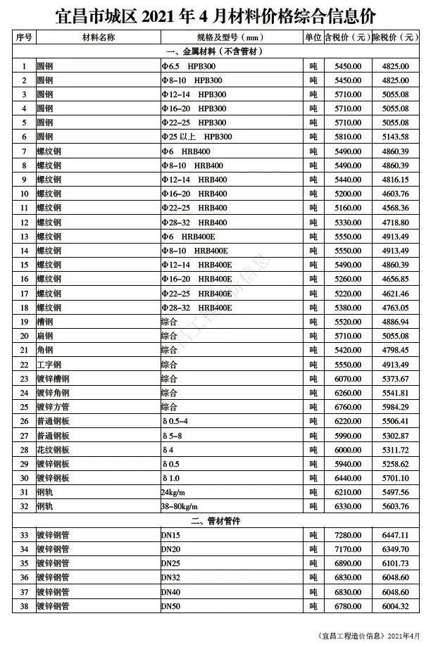 2021年第4期宜昌材料价格综合信息价