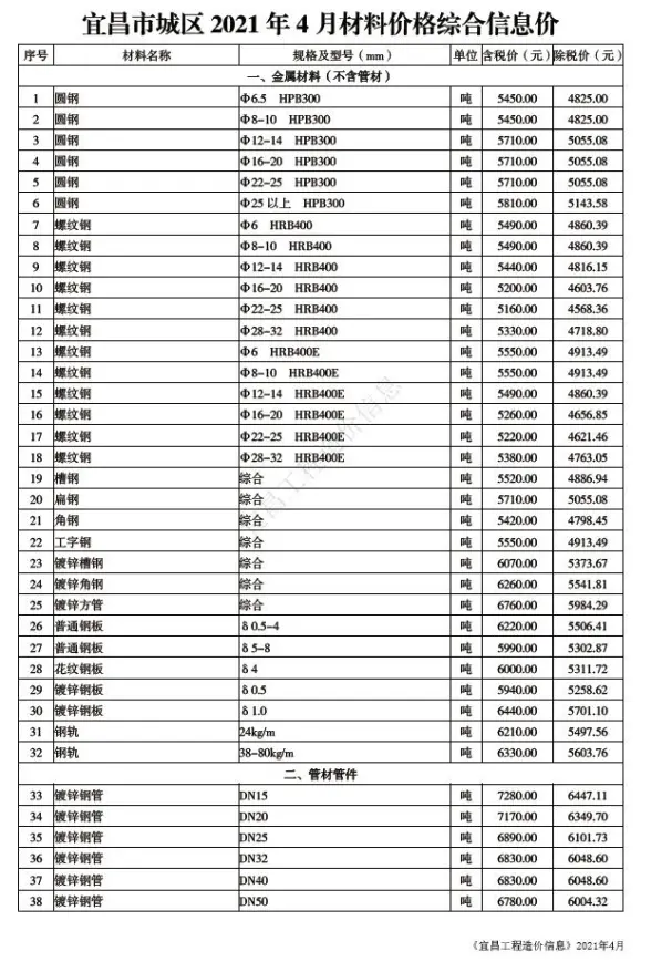宜昌市2021年第4期预算造价信息