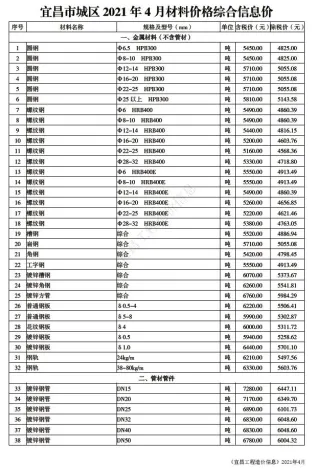 宜昌市造价信息2021年4期结构分析首图(工程材料定价参考)