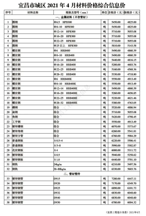 宜昌2021年第4期建材预算价期刊扫描件pdf 宜昌2021年第4期建材预算价