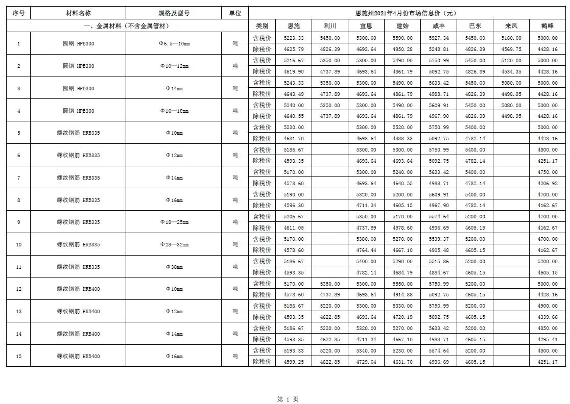 2021年恩施州建设工程造价信息
