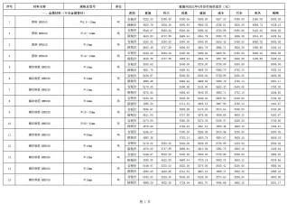 恩施2021年第4期工程造价信息价PDF电子版